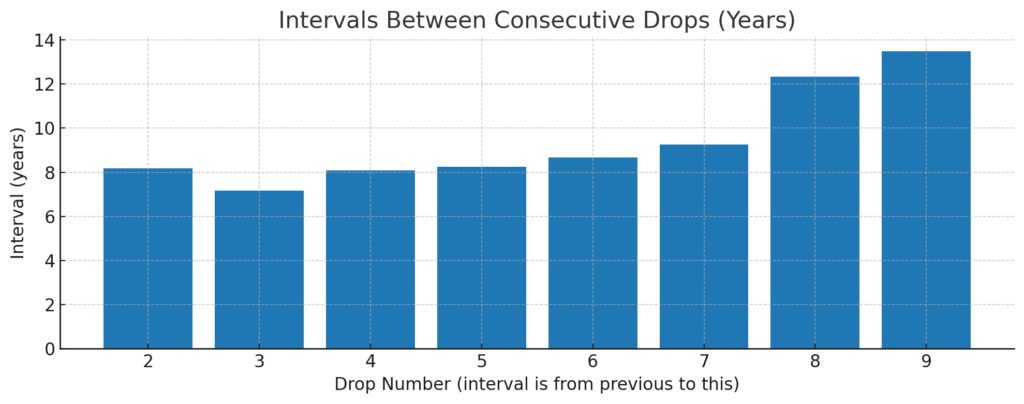 Parnell Pitch Drop Experiment